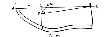 Figure 40