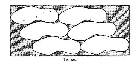 Figure 100