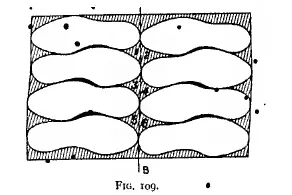 Figure 109