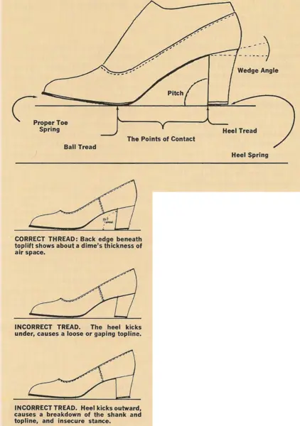 diagrams showing various tread geometry problems