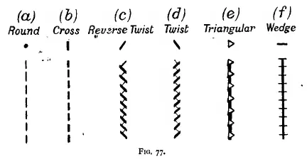 Figure 77