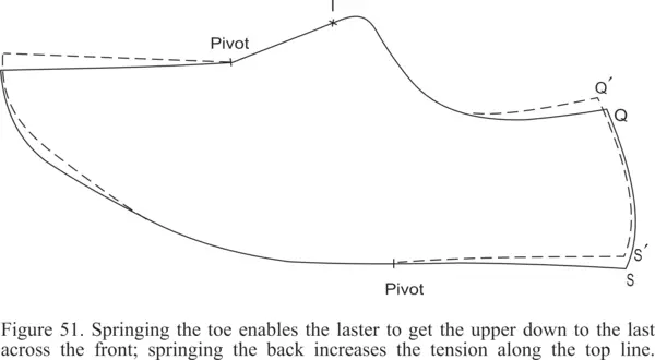 Figure 51