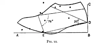 Figure 22