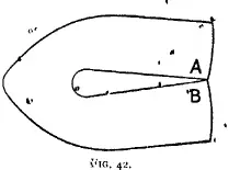 Figure 42