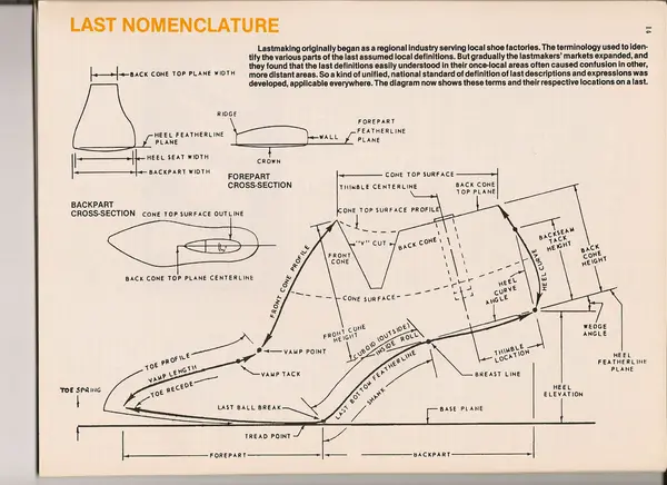 Page 14, with Diagram of Last Measurements