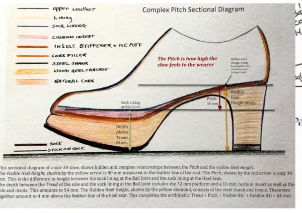 Credit: Bill Bird, License: Creative Commons Attribution 4.0 International