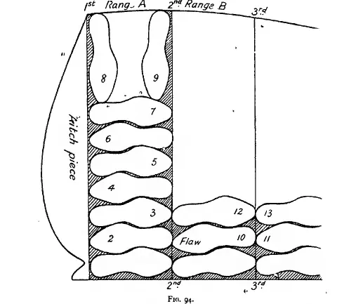 Figure 94