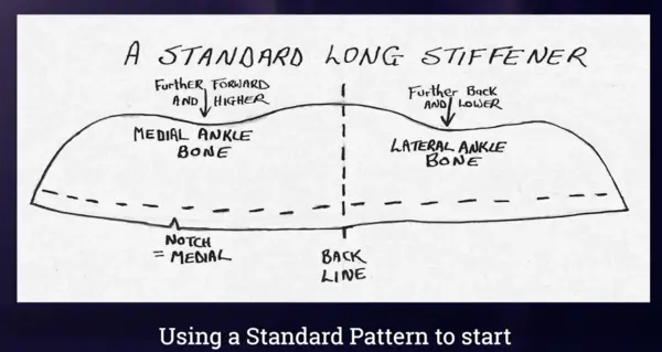 pattern with medial notch