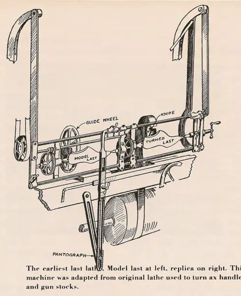 Blanchard lathe