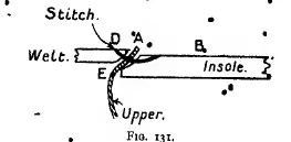 Figure 131