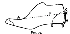 Figure 90