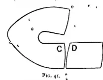 Figure 41