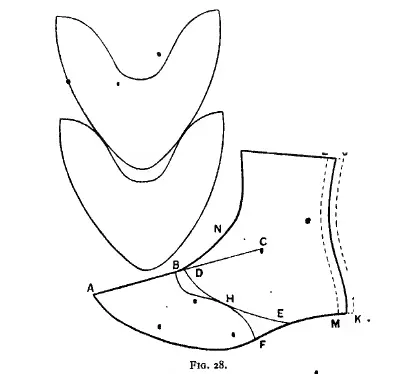 Figure 29