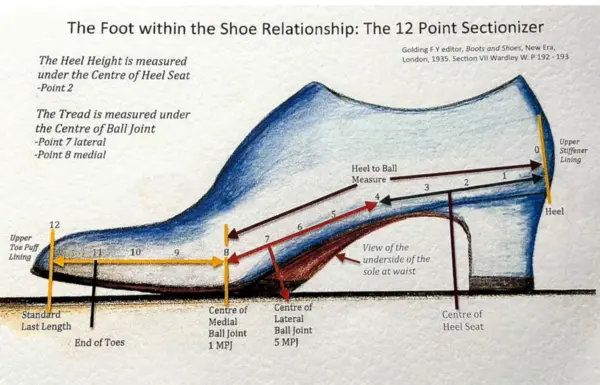 Credit: Bill Bird, License: Creative Commons Attribution 4.0 International