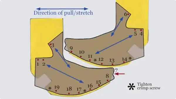 crim tack order diagram