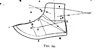 Figure 25