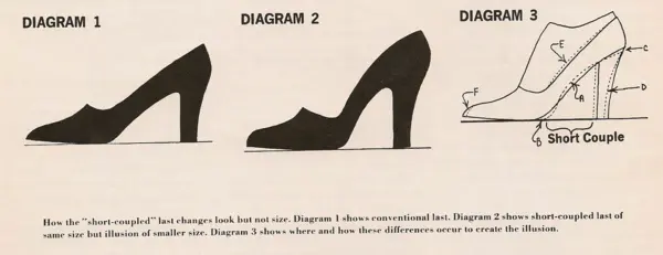 short-coupled last diagrams