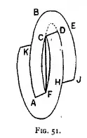 Figure 51