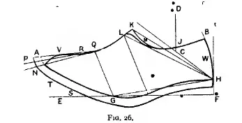 Figure 27