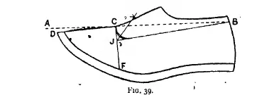 Figure 39