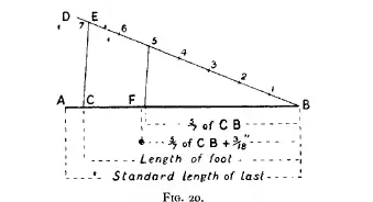 Figure 21