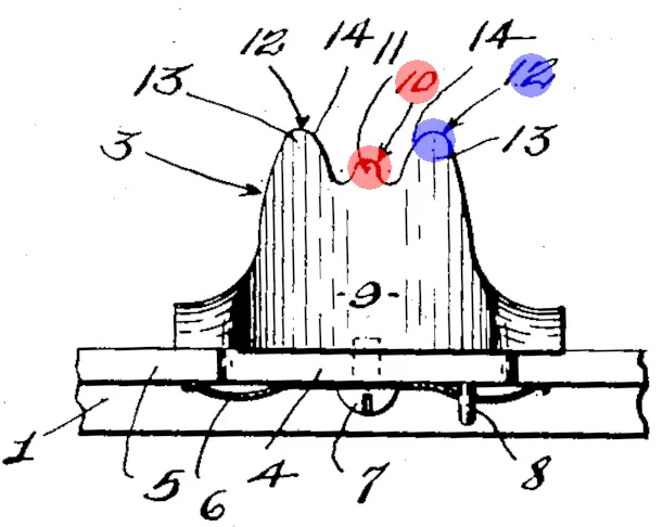 Figure 2 highlighting projections mentioned