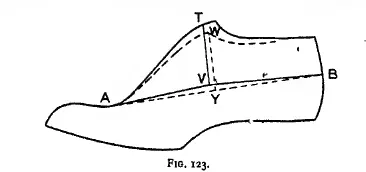 Figure 123