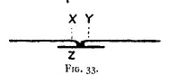 Figure 33