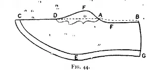 Figure 44