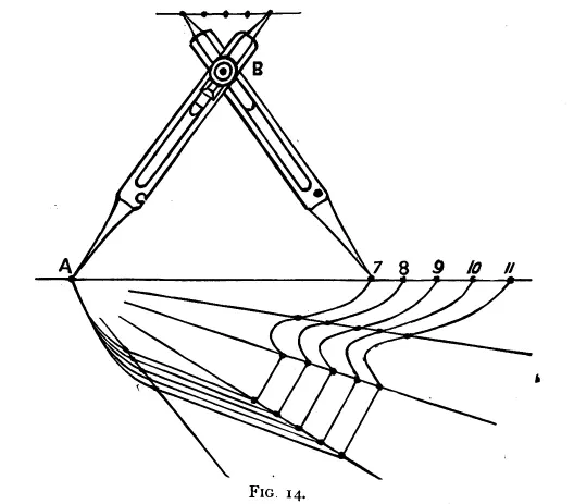 Figure 14